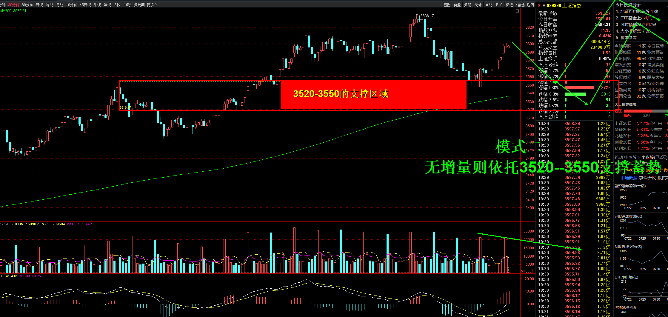 Gate冲破192美元整数位，多头行情是否已经开启？，引爆行情的简单介绍